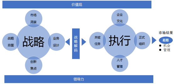 讀懂戰(zhàn)略，高效執(zhí)行